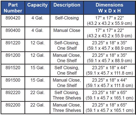 distance between electrical boxes and flammable cabinet|flammable cabinet size chart.